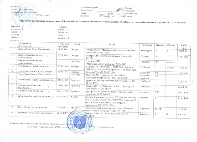 Педагогтер тарификациясы