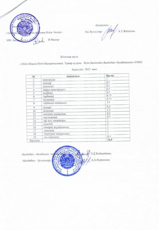 Штаттық кесте, 2023 жыл 1 қыркүйек