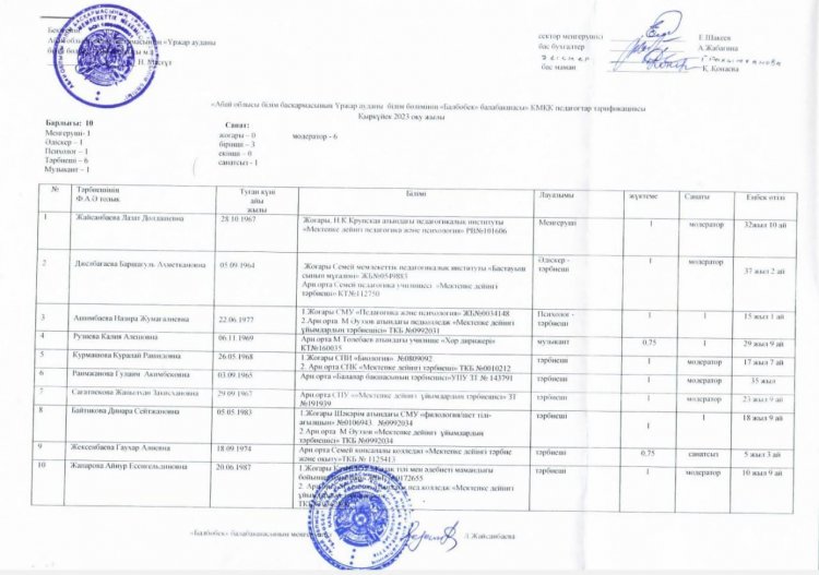 Педагогтер тарификациясы, 2023 жыл 1 қыркүйек